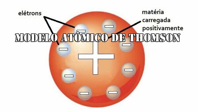 Modelo Atómico de Thomson