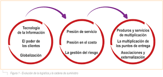 Era de la Globalización