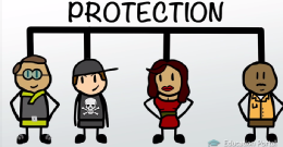 14th Amendment (All)