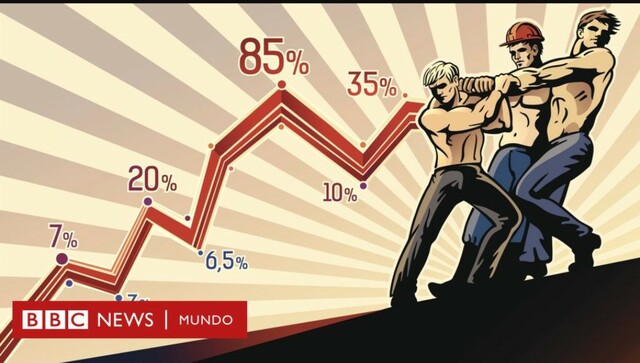 El desarrollo industrial