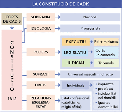 Les Corts de Cadis