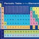 Periodic table