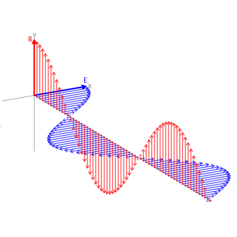 Ondas Electromagnéticas