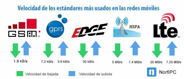 (BOLIVIA) Uso del teléfono para la transmisión de datos