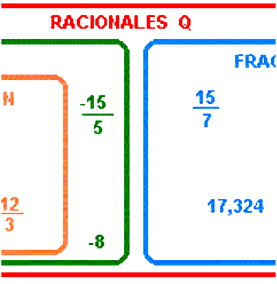 Timeline: HISTORIA DE LOS NUMERO RACIONALES  POR: SOPHIA CAMACHO URREGO