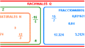 Timeline: HISTORIA DE LOS NUMERO RACIONALES  POR: SOPHIA CAMACHO URREGO