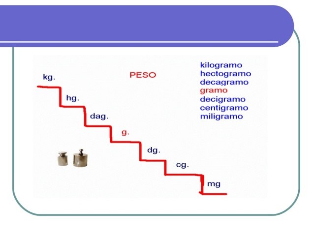 Los números decimales y su adaptación al sistema métrico decimal