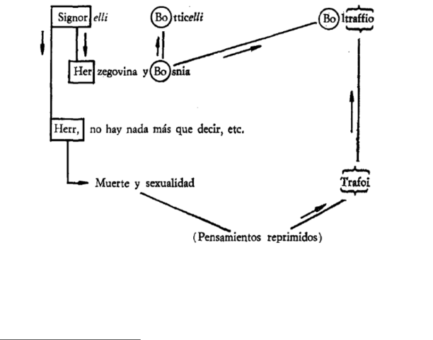 Psicopatología de la vida cotidiana
