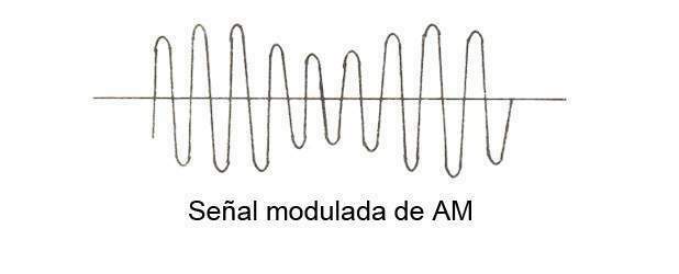 DESCUBRIMIENTO DE LA SEÑAL AM