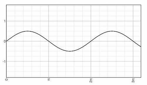 EL DESUBRIMIENTO DE LA SEÑAL FM