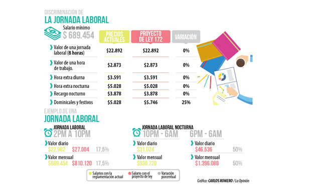 DECRETO NUMERO 1850 DE 2002