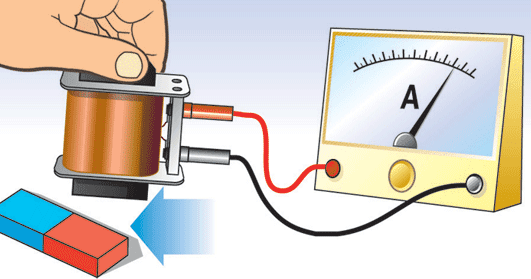 DESCUBRIMIENTO DE LA INDUCCIÓN MAGNÉTICA