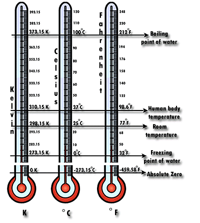 LA ESCALA ABSOLUTA DE TEMPERATURA