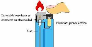 PIEZOELECTRICIDAD