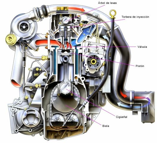 MOTOR DIESEL