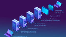 Timeline: Казелин М.А. ЗИТБ-303С