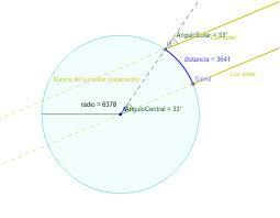 Circunferencia Terrestre