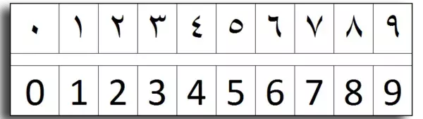 LOS NÚMEROS ARÁBIGOS