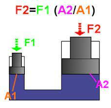 EL PRINCIPIO DE PASCAL