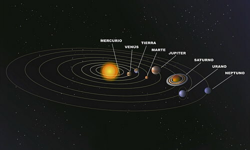 DESCRIBEN LAS ÓRBITAS PLANETARIAS.