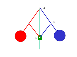 REGULACIÓN DE VELOCIDAD DE LA MÁQUINA DE VAPOR