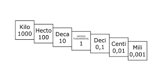 INTRODUCCIÓN DEL SITEMA MÉTRICO DECIMAL