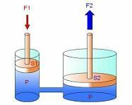 EL PRINCIPIO DE PASCAL