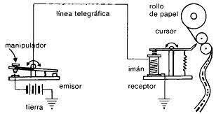 ESTUDIO SOBRE LA ELECTRICIDAD
