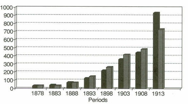 the growth of trade
