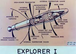 First satellite in space by USA (Explorer 1)