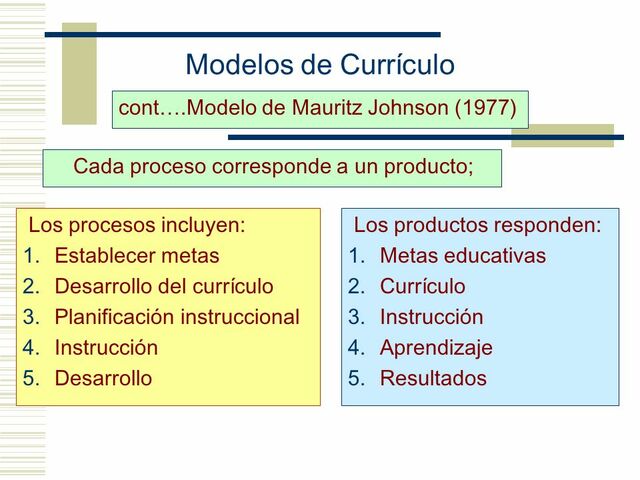 modelo de MauritzJohnson /Enfoque sistémico y  tecnológico