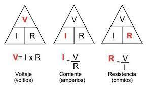 LEY DE OHM