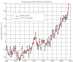 LA ESCALA ABSOLUTA DE TEMPERATURA