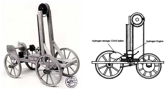 Vehicle impulsat per hidrogen