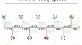 Timeline: Historia del Presente a adulto