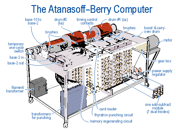 Atanasoff Berry Computer