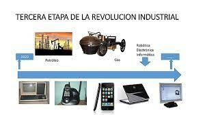 periodo: 1946- 2013 inventos