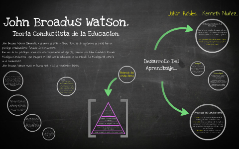 CONDUCTISMO  John B. Watson ¨Conductismo¨