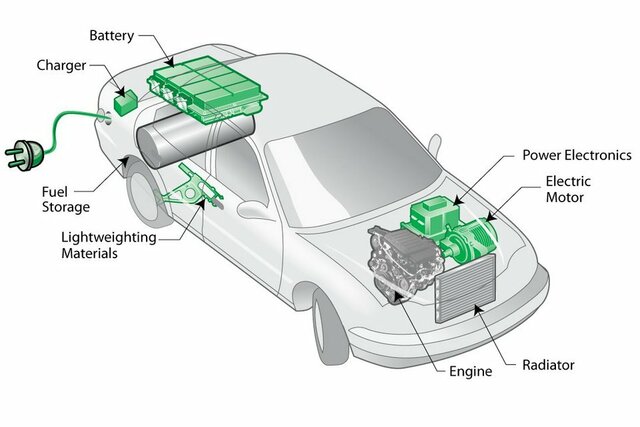 Automóviles híbridos