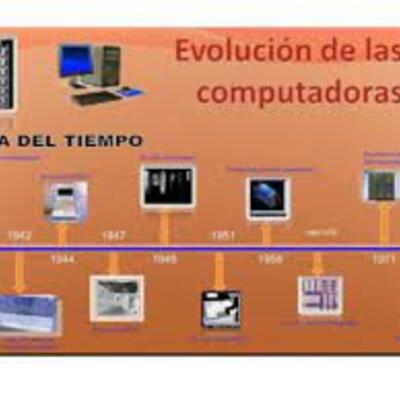 Timeline: Evolución de los ordenadores
