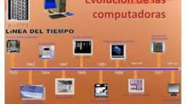 Timeline: Evolución de los ordenadores