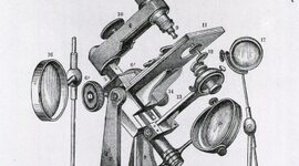 Timeline: The Origin Of The Cell Theory