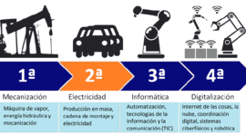 Timeline: "El avance de la industria"
