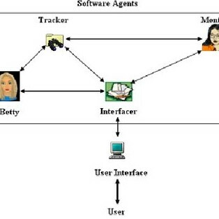 Morris Moscovitch, John D. Bransford y Jeffery J. Franks