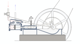Timeline: la evolución e historia de la máquina de vapor