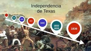 INDEPENDENCIA DE TEXAS: CAUSAS Y CONSECUENCIAS