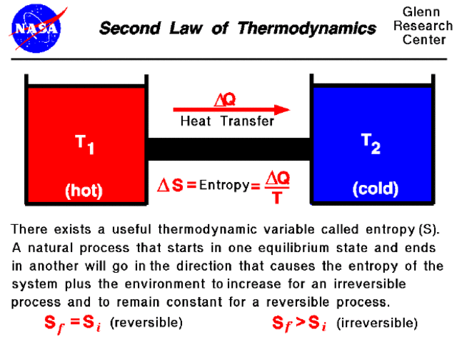 Thermodynamics