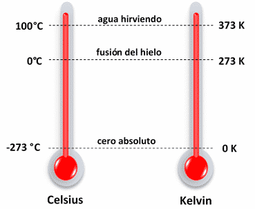 ESCALA CELSIUS O CENTÍGRADA