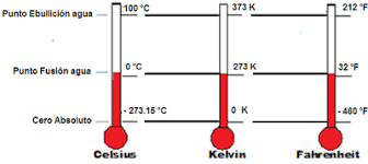 LA ESCALA ABSOLUTA DE TEMPERATURA