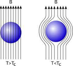 SUPERCONDUCTIVIDAD